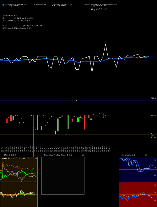 Chart Sec Red (1040UCL25_N4)  Technical (Analysis) Reports Sec Red [