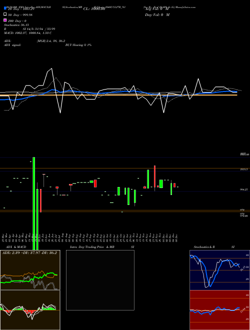Sec Re Ncd 10.40% Sr Iii 1040UCL27B_N1 Support Resistance charts Sec Re Ncd 10.40% Sr Iii 1040UCL27B_N1 NSE