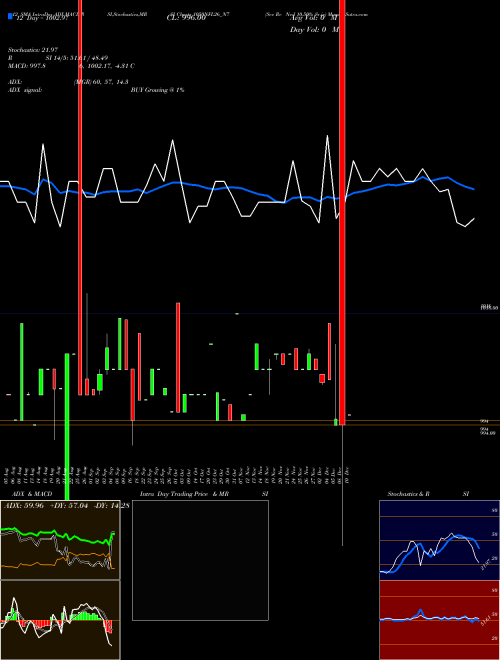 Chart Sec Re (1050NFL26_N7)  Technical (Analysis) Reports Sec Re [