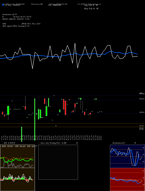 Chart Ucl 10 (1050UCL28_NH)  Technical (Analysis) Reports Ucl 10 [
