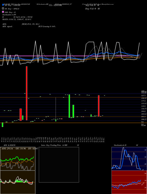 Unsec Red Ncd 10.5% Sr.vi 105IIFL29_N7 Support Resistance charts Unsec Red Ncd 10.5% Sr.vi 105IIFL29_N7 NSE