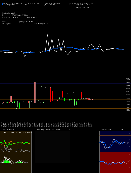 Chart Sec Red (1060ECL29_NS)  Technical (Analysis) Reports Sec Red [