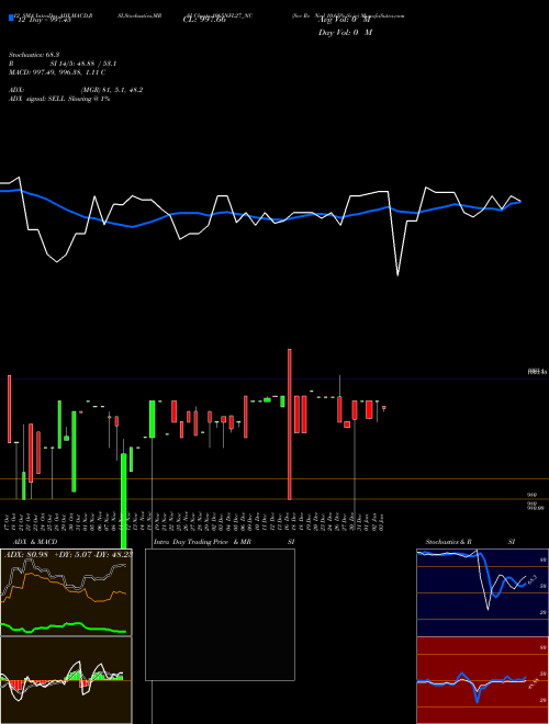 Chart Sec Re (1065NFL27_NC)  Technical (Analysis) Reports Sec Re [