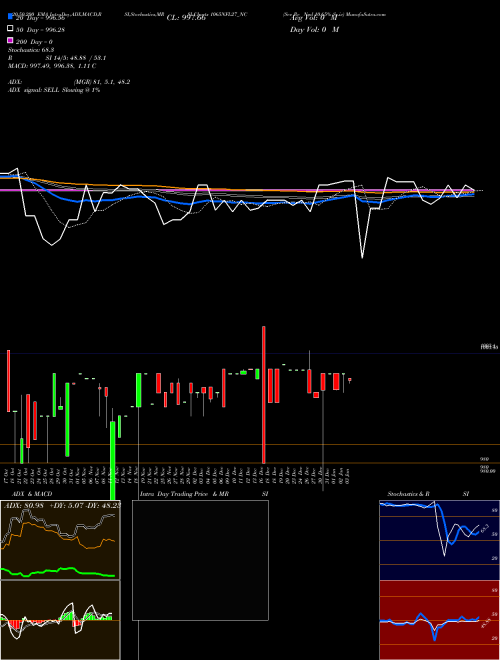 Sec Re Ncd 10.65% Sr.iv 1065NFL27_NC Support Resistance charts Sec Re Ncd 10.65% Sr.iv 1065NFL27_NC NSE