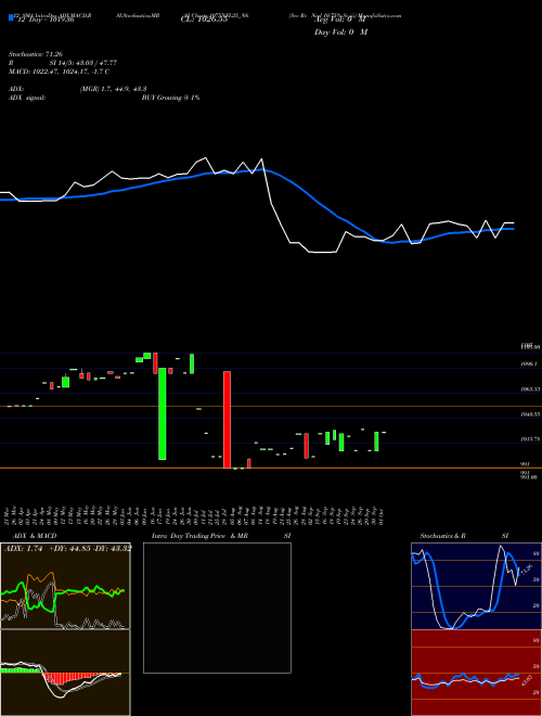 Chart Sec Re (1075NFL25_N6)  Technical (Analysis) Reports Sec Re [