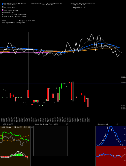 Sec Re Ncd 10% Sr. V 10CAGL27_N5 Support Resistance charts Sec Re Ncd 10% Sr. V 10CAGL27_N5 NSE