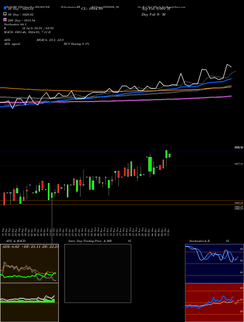Sec Red Ncd 10% Sr. Vi 10NIDO26_N6 Support Resistance charts Sec Red Ncd 10% Sr. Vi 10NIDO26_N6 NSE