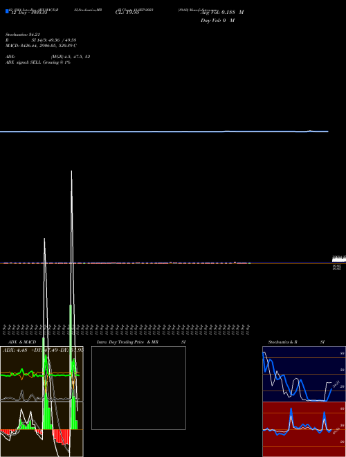 Chart 19 60 (11-SEP-2023)  Technical (Analysis) Reports 19 60 [