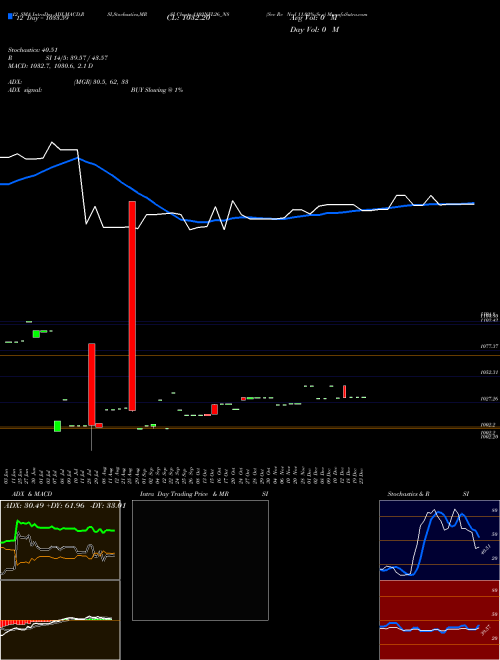Chart Sec Re (1102NFL26_N8)  Technical (Analysis) Reports Sec Re [