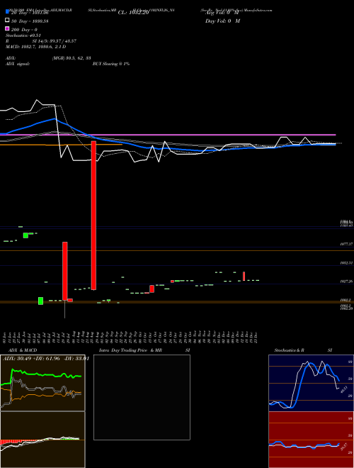 Sec Re Ncd 11.02% Sr.v 1102NFL26_N8 Support Resistance charts Sec Re Ncd 11.02% Sr.v 1102NFL26_N8 NSE