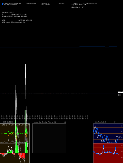 Chart 19 95 (12-SEP-2023)  Technical (Analysis) Reports 19 95 [