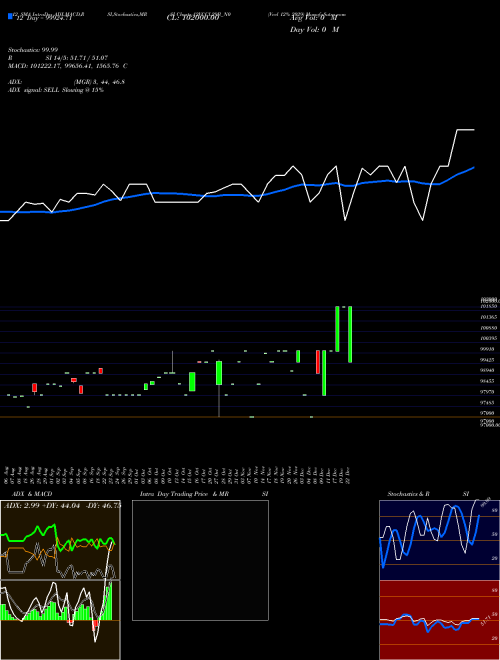 Chart Vccl 12 (12VCCL29B_N0)  Technical (Analysis) Reports Vccl 12 [