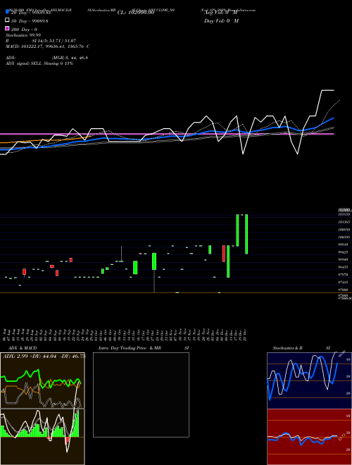 Vccl 12% 2029 12VCCL29B_N0 Support Resistance charts Vccl 12% 2029 12VCCL29B_N0 NSE