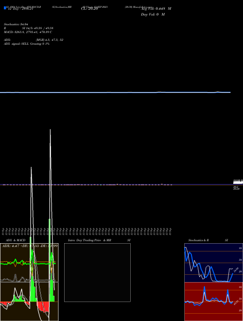 Chart 20 30 (13-SEP-2023)  Technical (Analysis) Reports 20 30 [