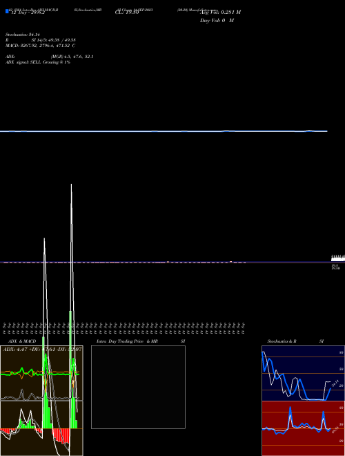 Chart 20 20 (14-SEP-2023)  Technical (Analysis) Reports 20 20 [