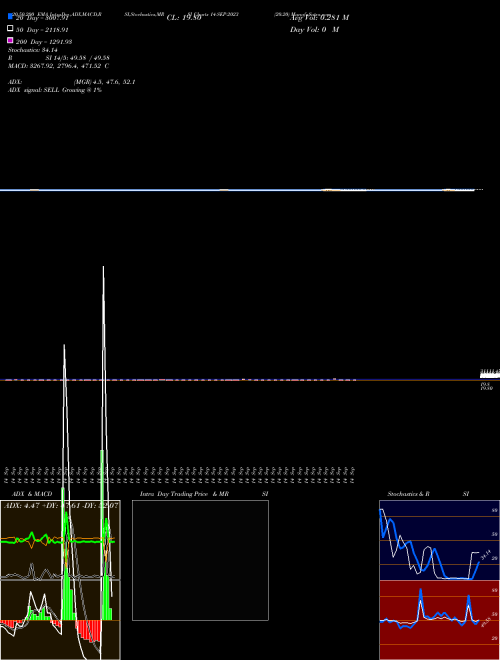 20.20 14-SEP-2023 Support Resistance charts 20.20 14-SEP-2023 NSE