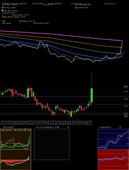 20 Microns Limited 20MICRONS Support Resistance charts 20 Microns Limited 20MICRONS NSE