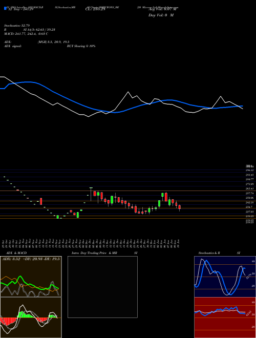 Chart 20 Microns (20MICRONS_BE)  Technical (Analysis) Reports 20 Microns [