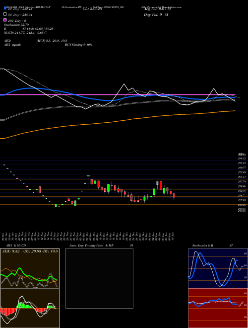 20 Microns Ltd 20MICRONS_BE Support Resistance charts 20 Microns Ltd 20MICRONS_BE NSE