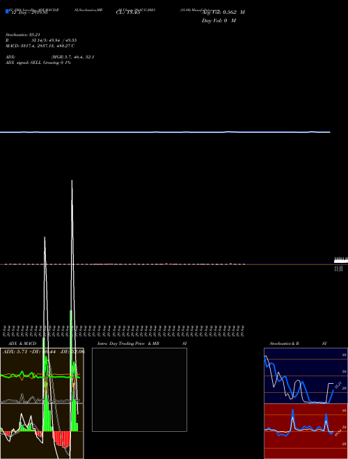 Chart 18 80 (29-AUG-2023)  Technical (Analysis) Reports 18 80 [