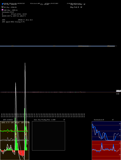 18.80 29-AUG-2023 Support Resistance charts 18.80 29-AUG-2023 NSE
