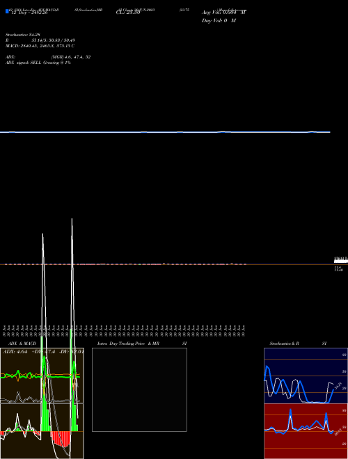 Chart 23 75 (30-JUN-2023)  Technical (Analysis) Reports 23 75 [