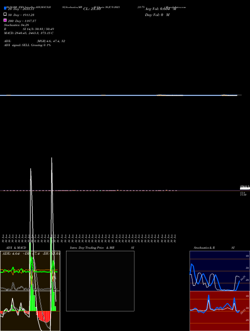 23.75 30-JUN-2023 Support Resistance charts 23.75 30-JUN-2023 NSE
