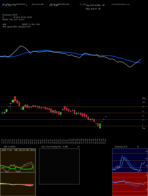 Chart 3i Infotech (3IINFOTECH_BE)  Technical (Analysis) Reports 3i Infotech [