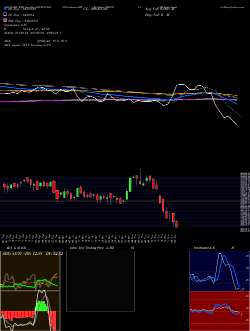 3M India Limited 3MINDIA Support Resistance charts 3M India Limited 3MINDIA NSE