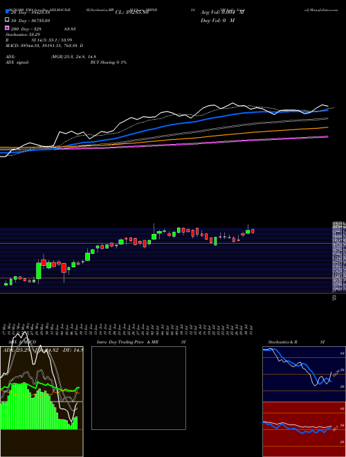 3M India Limited 3MINDIA Support Resistance charts 3M India Limited 3MINDIA NSE