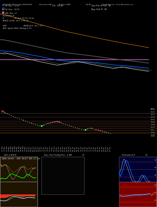 Fourth Dimension Sol L 4THDIM_BE Support Resistance charts Fourth Dimension Sol L 4THDIM_BE NSE