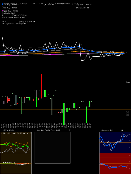 Goi Loan  5.63% 2026 563GS2026_GS Support Resistance charts Goi Loan  5.63% 2026 563GS2026_GS NSE