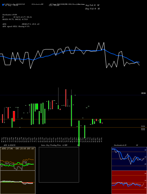 Chart Goi Loan (574GS2026_GS)  Technical (Analysis) Reports Goi Loan [
