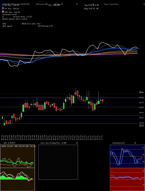 5paisa Capital Limited 5PAISA Support Resistance charts 5paisa Capital Limited 5PAISA NSE