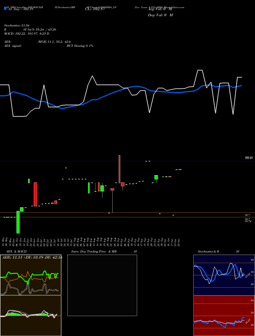 Chart Goi Loan (618GS2024_GS)  Technical (Analysis) Reports Goi Loan [