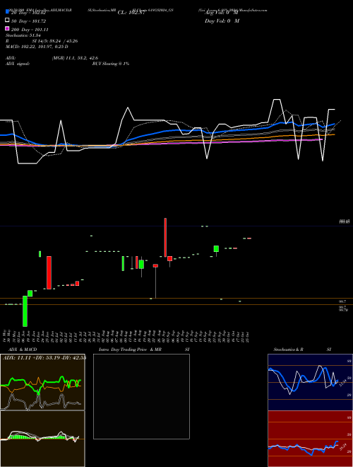 Goi Loan 6.18% 2024 618GS2024_GS Support Resistance charts Goi Loan 6.18% 2024 618GS2024_GS NSE