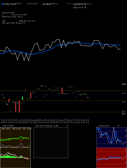 Chart Goi Loan (619GS2034_GS)  Technical (Analysis) Reports Goi Loan [