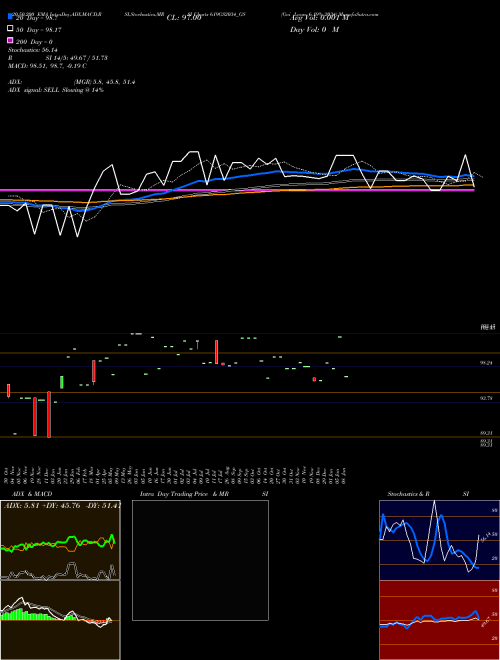 Goi Loan 6.19% 2034 619GS2034_GS Support Resistance charts Goi Loan 6.19% 2034 619GS2034_GS NSE
