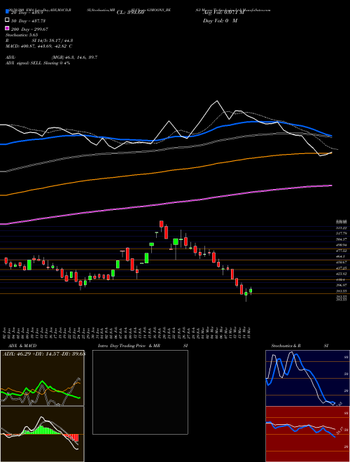 63 Moons Technologies Ltd 63MOONS_BE Support Resistance charts 63 Moons Technologies Ltd 63MOONS_BE NSE