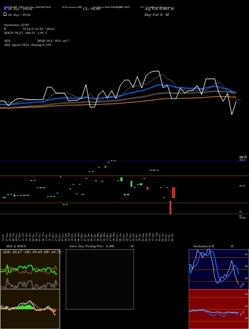 Goi Loan  6.64% 2035 664GS2035_GS Support Resistance charts Goi Loan  6.64% 2035 664GS2035_GS NSE