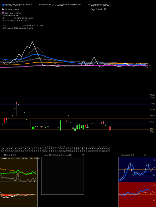 Goi Loan  6.67% 2035 667GS2035_GS Support Resistance charts Goi Loan  6.67% 2035 667GS2035_GS NSE