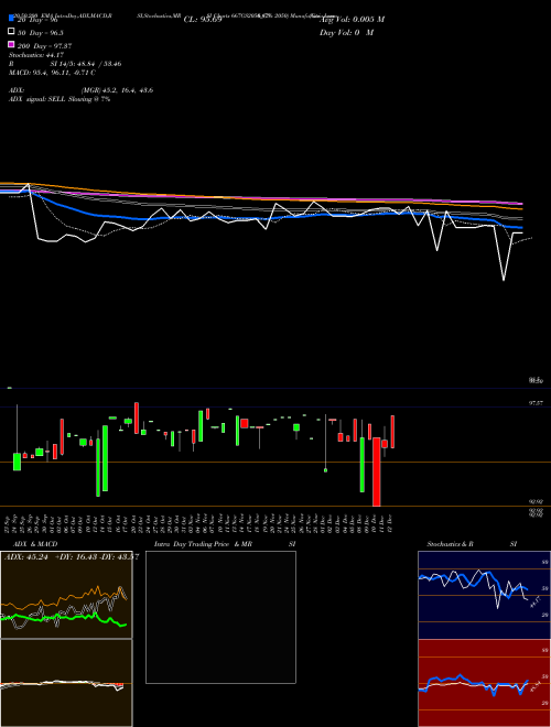 Goi Loan  6.67% 2050 667GS2050_GS Support Resistance charts Goi Loan  6.67% 2050 667GS2050_GS NSE