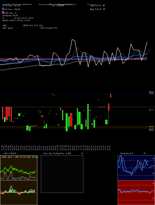 Goi Loan   6.75% 2029 675GS2029_GS Support Resistance charts Goi Loan   6.75% 2029 675GS2029_GS NSE