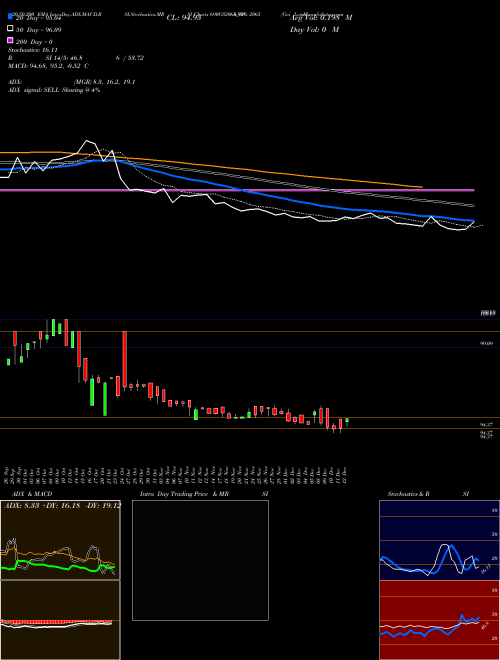 Goi Loan  6.90% 2065 690GS2065_GS Support Resistance charts Goi Loan  6.90% 2065 690GS2065_GS NSE