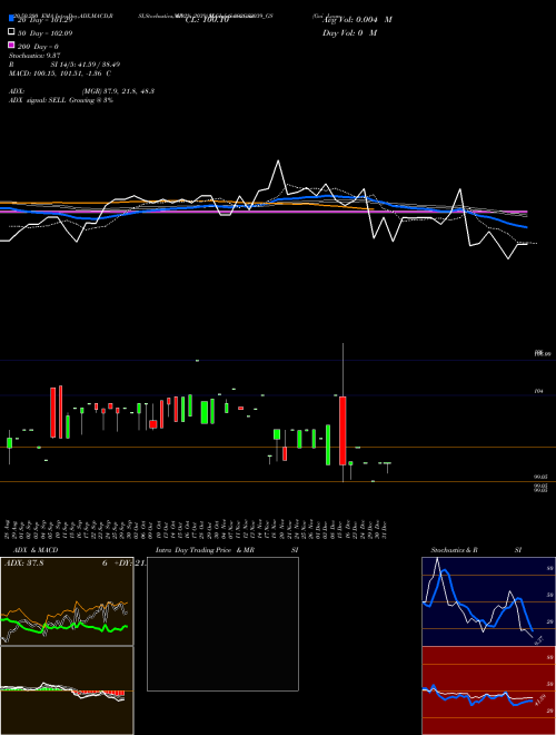 Goi Loan   6.92% 2039 692GS2039_GS Support Resistance charts Goi Loan   6.92% 2039 692GS2039_GS NSE