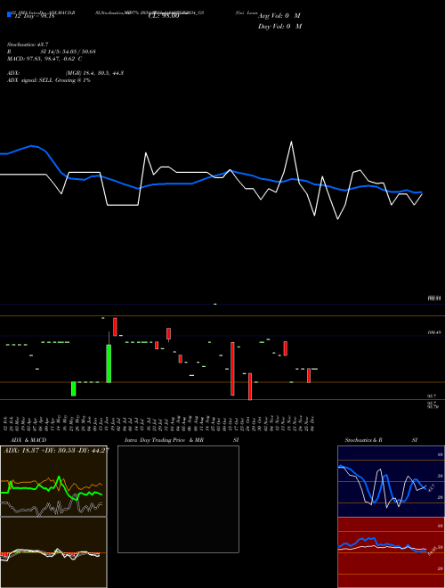 Chart Goi Loan (697GR2034_GS)  Technical (Analysis) Reports Goi Loan [