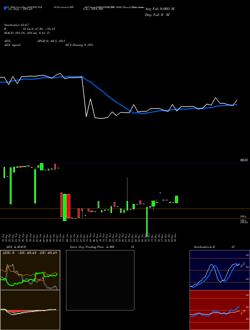 Chart Goi Loan (699GS2026_GS)  Technical (Analysis) Reports Goi Loan [