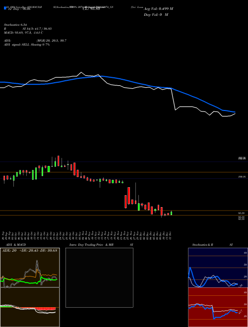 Chart Goi Loan (709GS2074_GS)  Technical (Analysis) Reports Goi Loan [