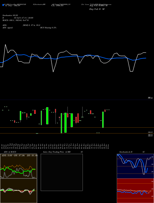 Chart Goi Loan (716GS2050_GS)  Technical (Analysis) Reports Goi Loan [