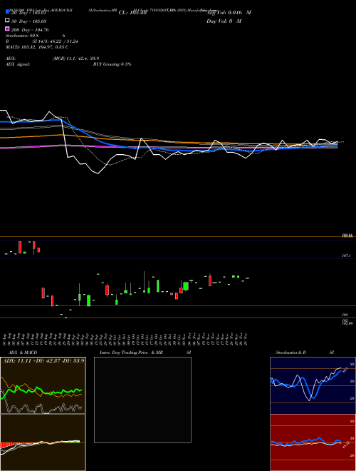 Goi Loan  7.18% 2033 718GS2033_GS Support Resistance charts Goi Loan  7.18% 2033 718GS2033_GS NSE